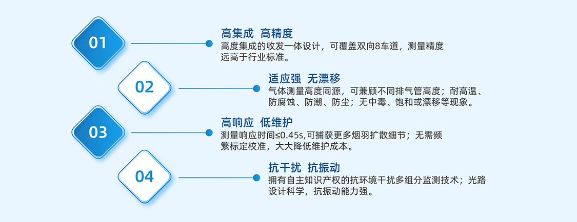 機(jī)動車尾氣遙感檢測儀特點(diǎn)